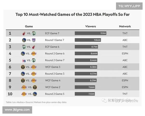 探索NBA比赛节奏的变化及其对球队策略和球员表现的深远影响 探索NBA比赛节奏的变化及其对球队策略和球员表现的深远影响